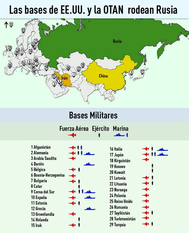 Las bases de la OTAN rodean Rusia