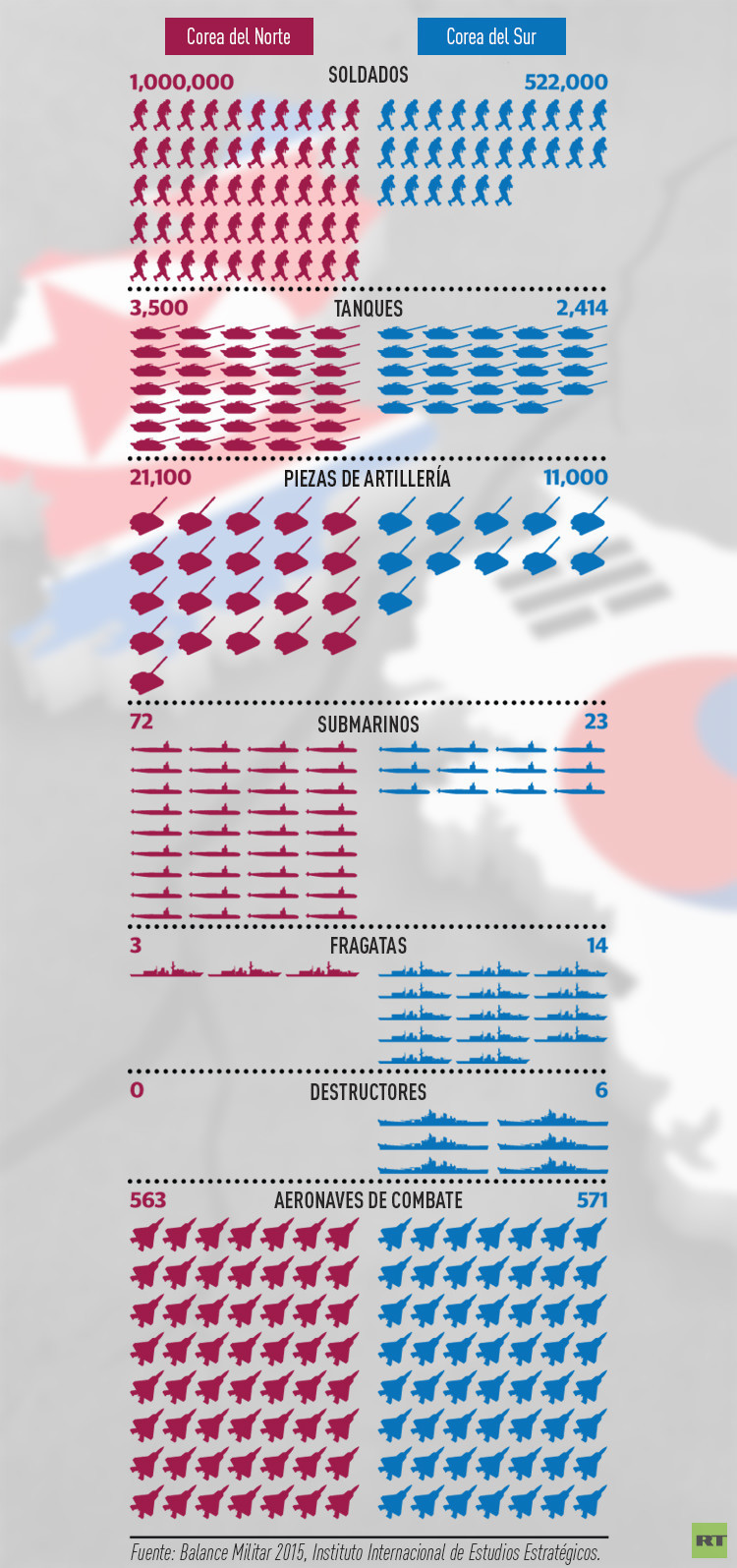 Infografia Corea del Norte Corea del Su