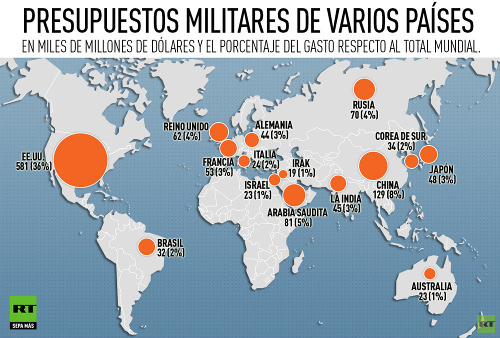 15 países con mayores presupuestos militares en el 2014