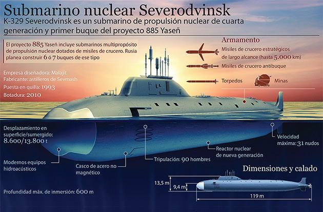 N&A: Submarino nuclear multifuncional de ataque de clase Yasen (proyecto 885) Severodvinsk 7b58bf90bfc36144132a6461de4eae6a